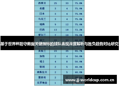 基于世界杯防守数据关键指标的球队表现深度解析与胜负趋势对比研究 基于世界杯防守数据关键指标的球队表现深度解析与胜负趋势对比研究